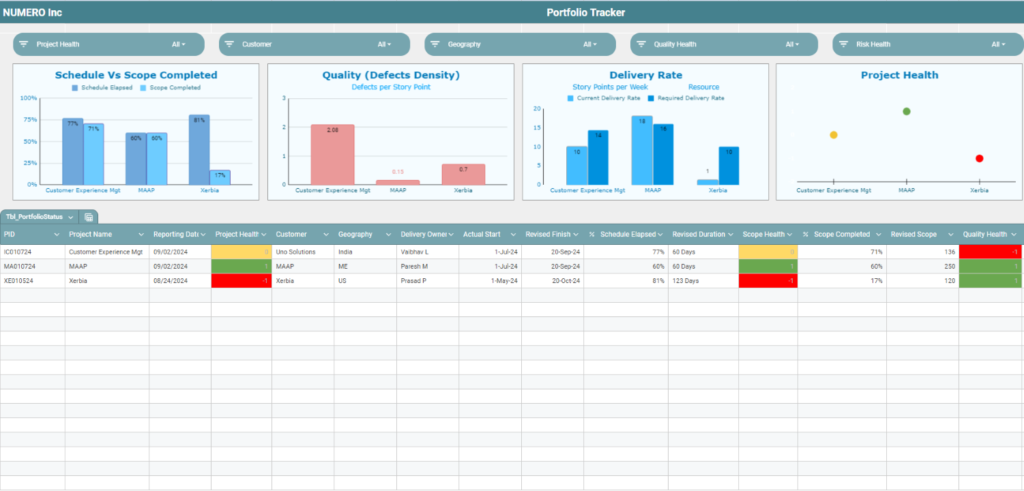 Portfolio Dashboard