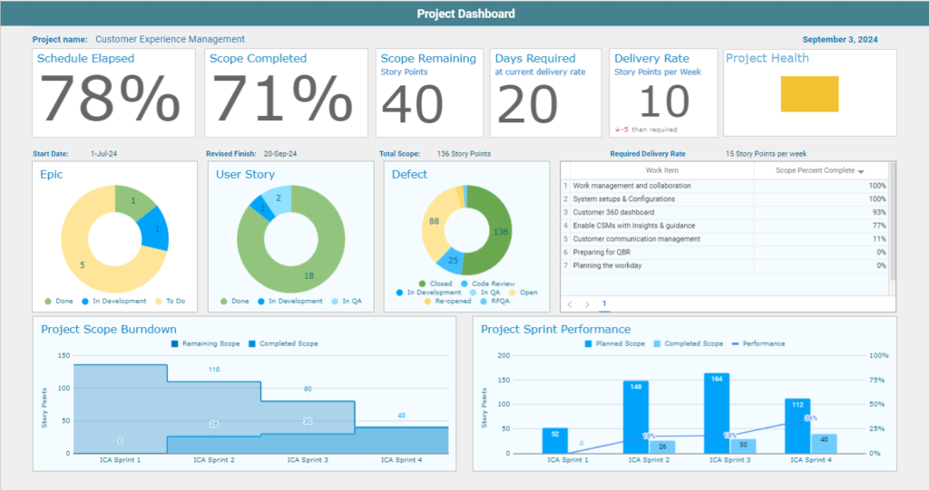 Project Dashboard