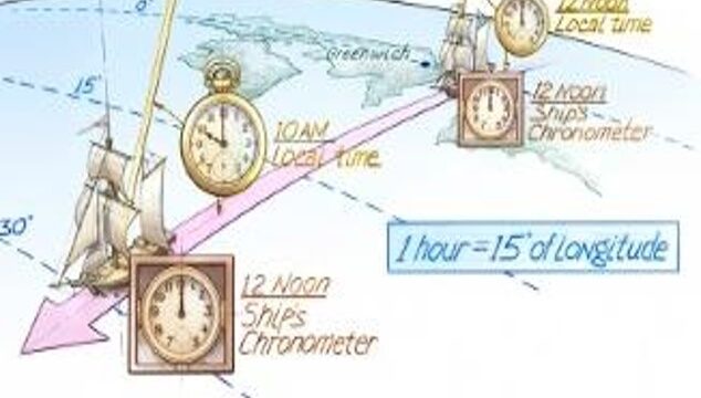 The Blueprint for Project Success