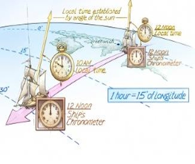 The Blueprint for Project Success