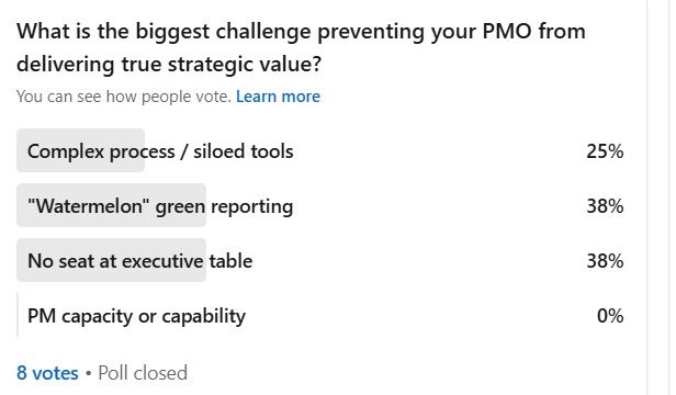 Overcoming Top PMO Challenges