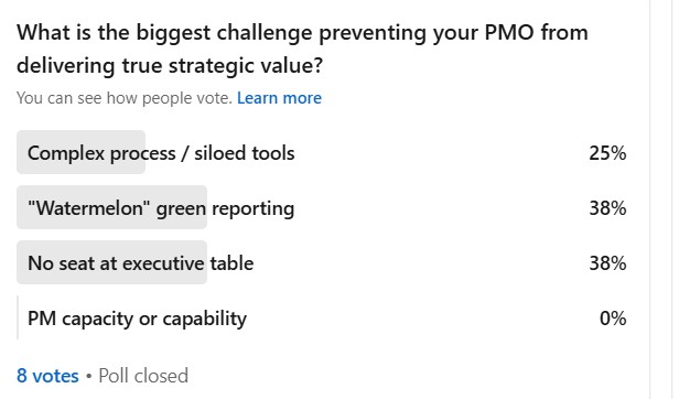 Overcoming Top PMO Challenges